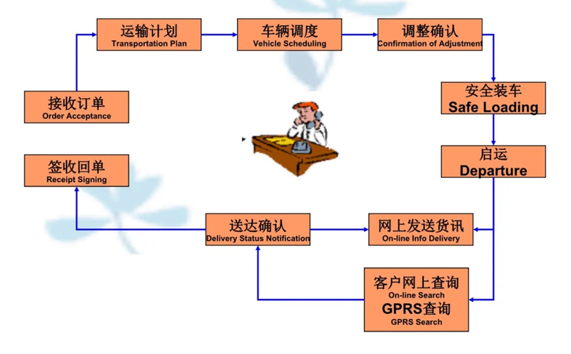 苏州工业园区到大庆物流专线-苏州工业园区到大庆货运公司-苏州工业园区到大庆运输专线